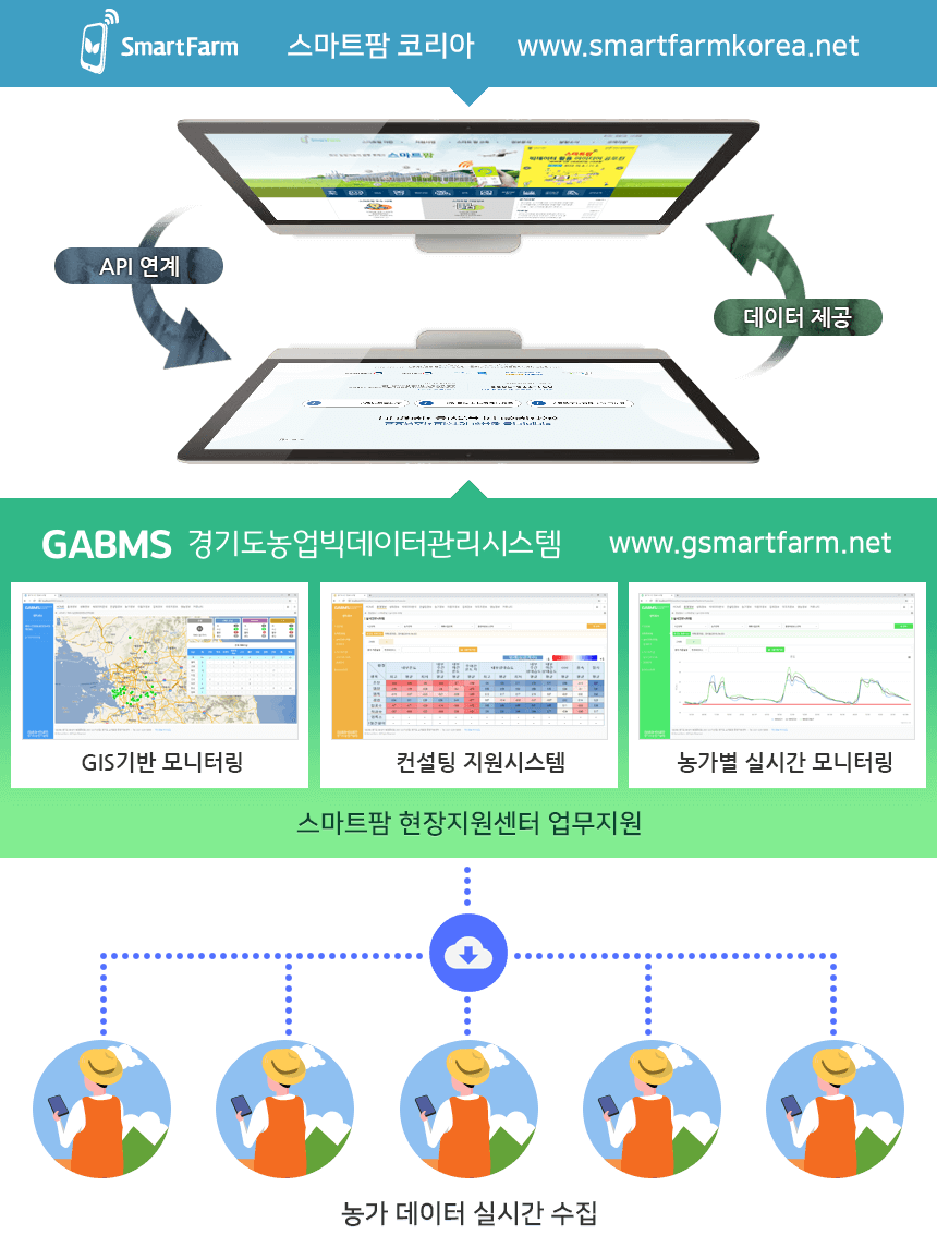 목표 서비스 구성도